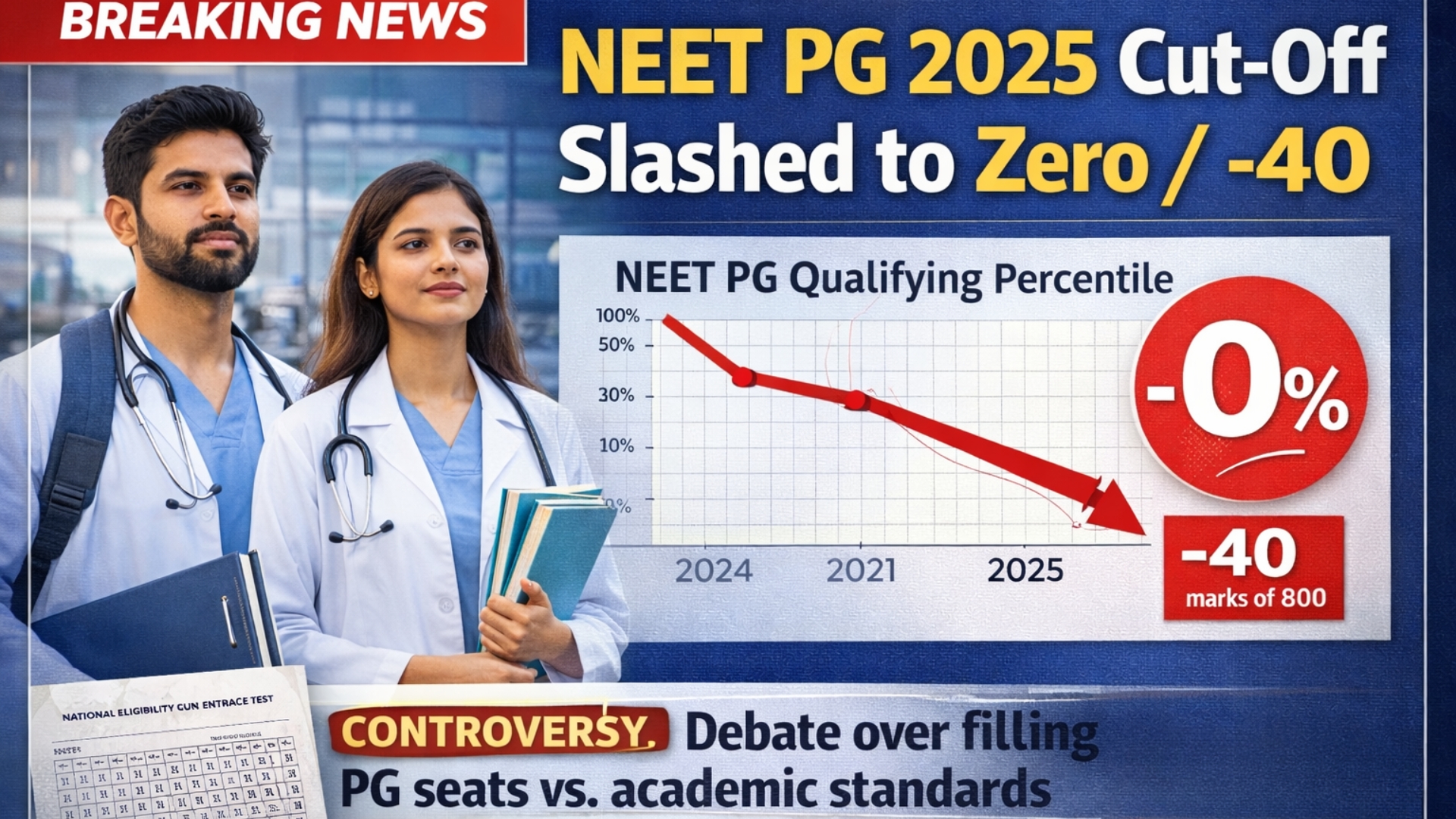 NEET PG 2025 cut-off slashed to zero - impact on counselling